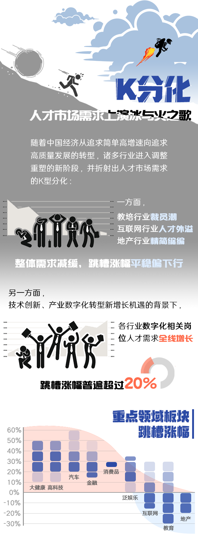 球客岛官网(中国)国际《2022人才市场洞察及薪酬指南》核心发现