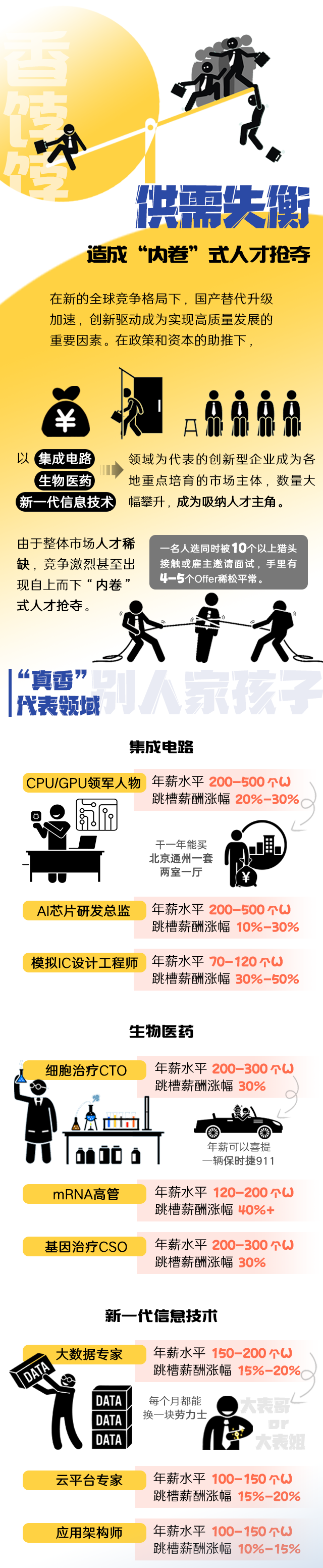 球客岛官网(中国)国际《2022人才市场洞察及薪酬指南》核心发现