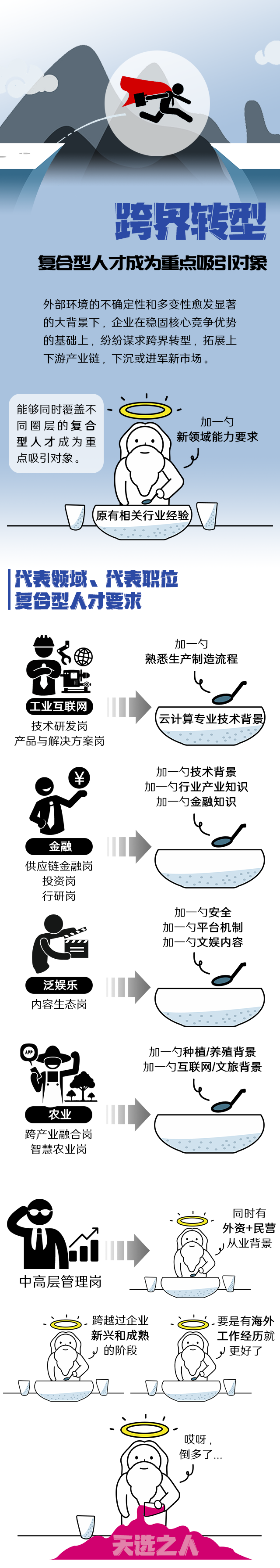 球客岛官网(中国)国际《2022人才市场洞察及薪酬指南》核心发现