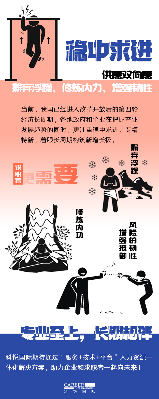 球客岛官网(中国)国际《2022人才市场洞察及薪酬指南》核心发现