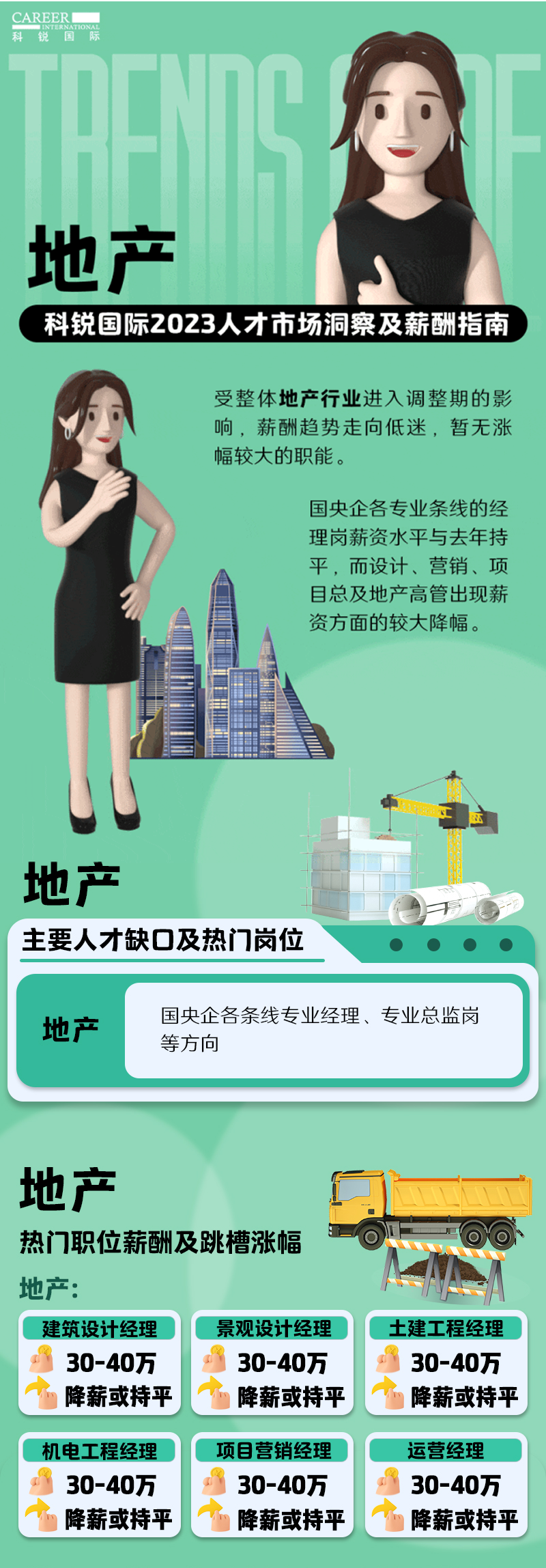 知名猎头公司球客岛官网(中国)国际的薪酬报告——《2023人才市场洞察及薪酬指南-地产篇》