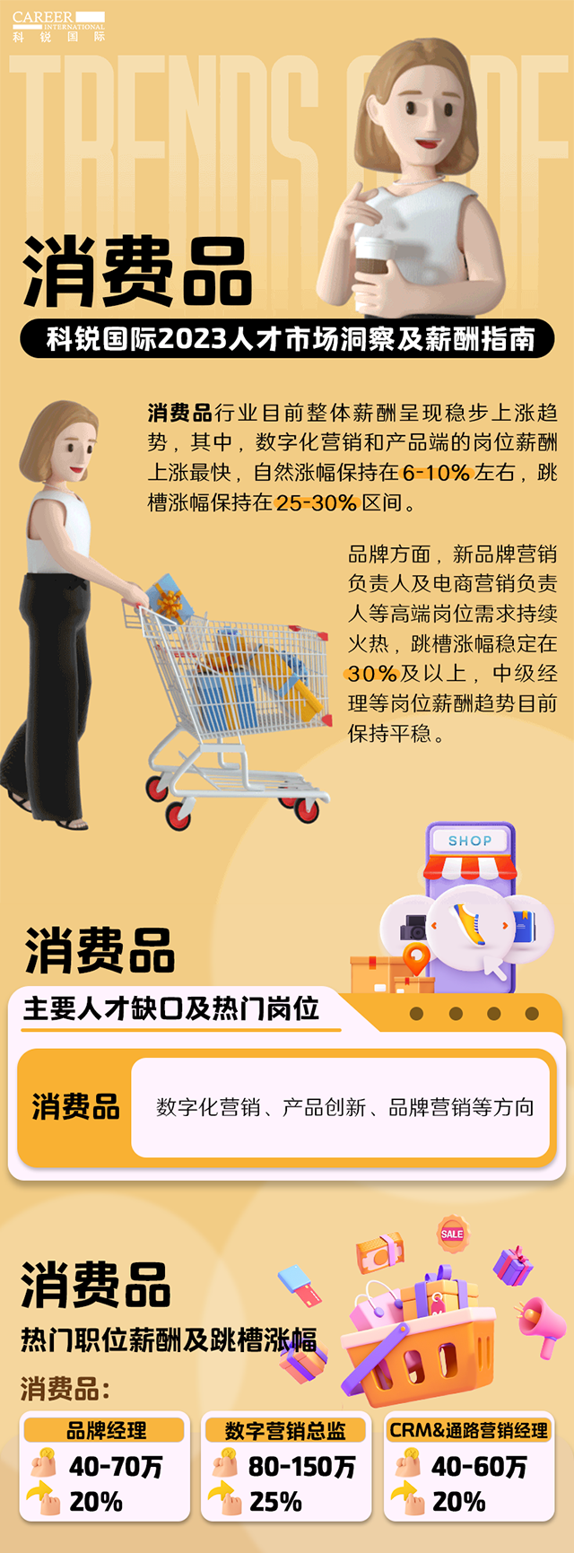 知名猎头公司球客岛官网(中国)国际发布的薪酬报告——《2023人才市场洞察及薪酬指南-消费品篇》