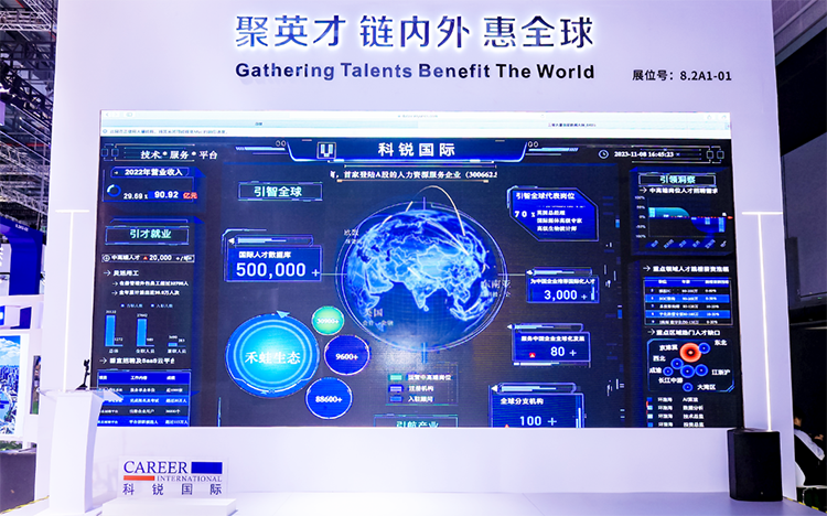 人力资源公司球客岛官网(中国)国际参与23年第六届进博会