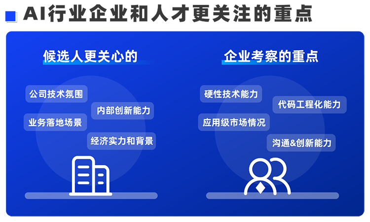 球客岛官网(中国)国际西区科技业务猎头负责人Markus，聊聊企业招聘AI人才的那些事儿