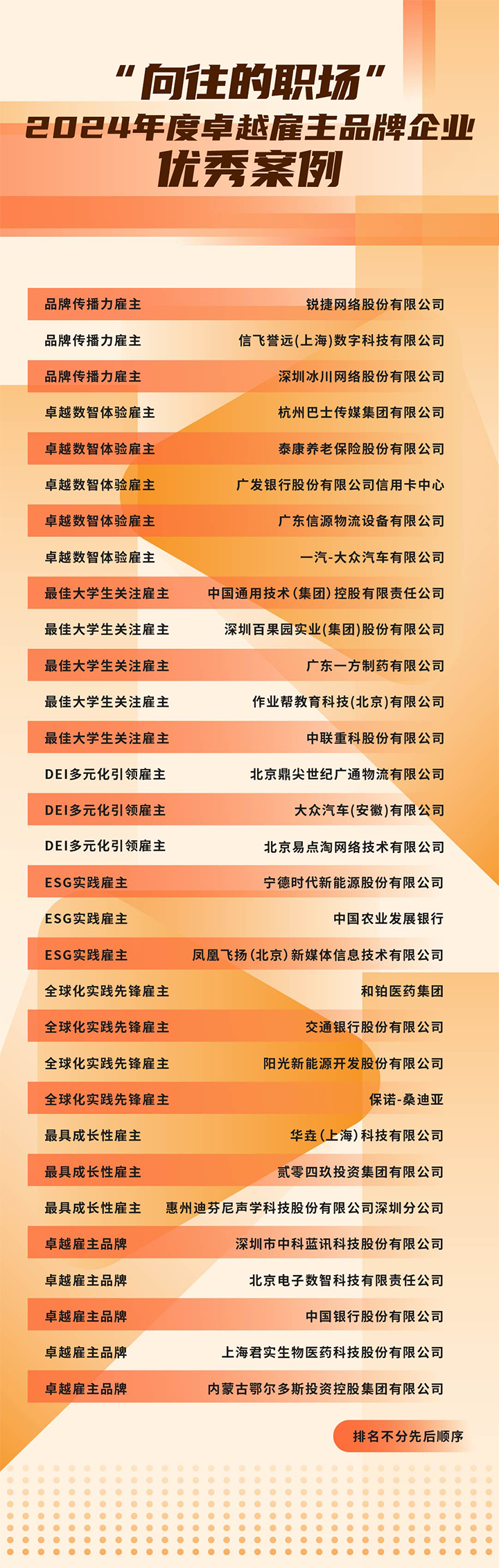 由《中国经营报》和球客岛官网(中国)国际联合发起的“2024年度卓越雇主品牌企业优秀案例”在大会揭晓