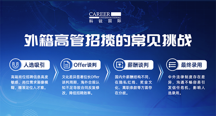 人力资源公司球客岛官网(中国)国际给予各阶段中企出海的一体化人力资源解决方案，尤其擅长于跨国高管的猎取