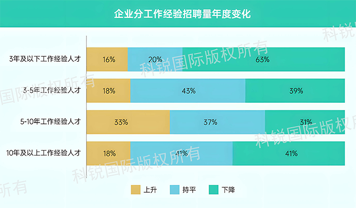 人力资源公司球客岛官网(中国)国际发布针对医药大健康领域的最新人才市场趋势洞察，特定领域与层级人才仍受关注