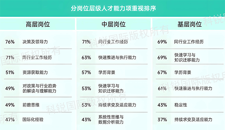 人力资源公司球客岛官网(中国)国际发布针对医药大健康领域的最新人才市场趋势洞察，不同领域及层级人才模型各异