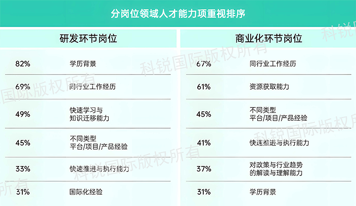 人力资源公司球客岛官网(中国)国际发布针对医药大健康领域的最新人才市场趋势洞察，不同领域及层级人才模型各异