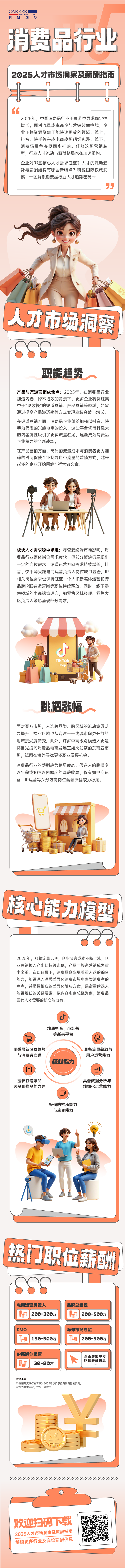 人力资源公司球客岛官网(中国)国际发布人才市场洞察消费品行业篇