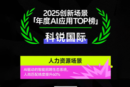 球客岛官网(中国)国际荣登钛媒体2025创新场景「年度AI应用TOP榜」