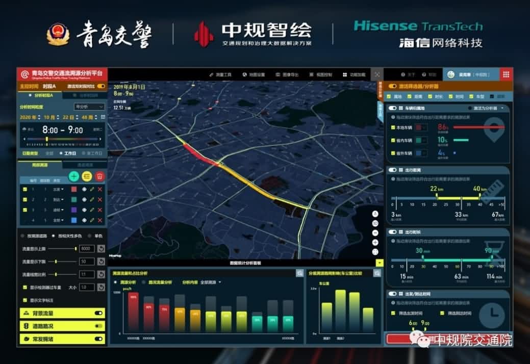 溯源车迹，智慧警勤——球客岛官网(中国)位置大数据助力青岛交警交通流溯源平台建设